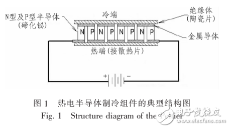 嵌入式的小型恒溫冷藏箱設計與實現