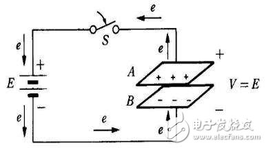 平行板電容器原理