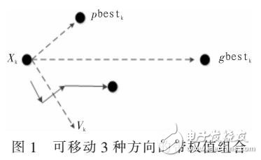 基于混沌粒子群算法的云計(jì)算調(diào)度優(yōu)化（LOGISTIC映射）