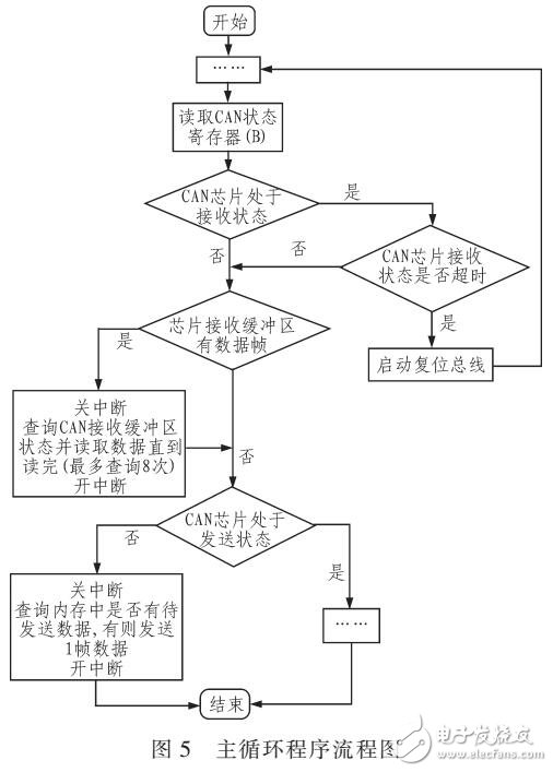 針對嵌入式軟件共享資源沖突檢測方案