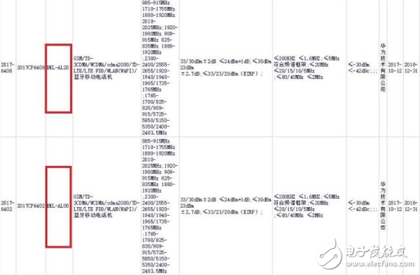 華為全面屏榮耀V10強勢來襲,搭載麒麟970,秒殺Mate 10