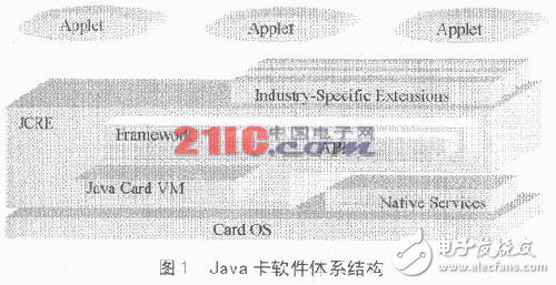 Java技術在嵌入式系統中的應用解析