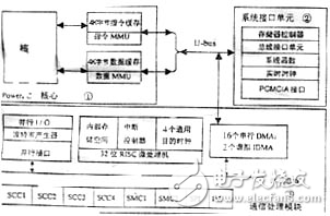 嵌入式微處理器MPC860的開(kāi)發(fā)應(yīng)用解析