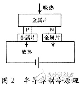 數字溫度傳感器的溫度控制系統解析