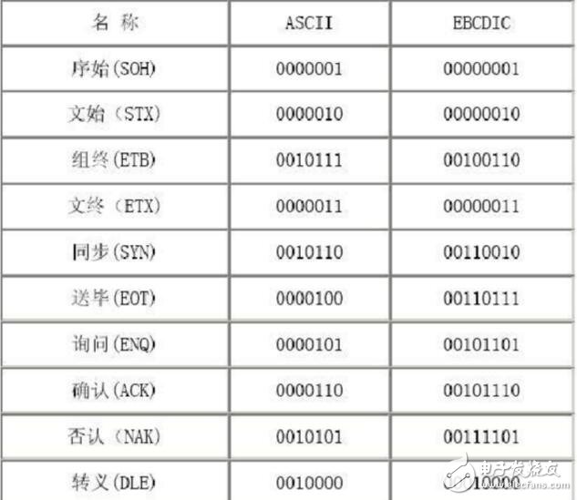 RS232通信協議介紹，RS232通信協議源代碼