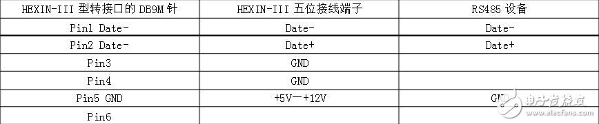 rs232轉(zhuǎn)rs485轉(zhuǎn)換器使用詳解