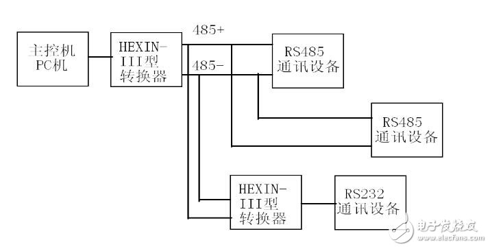 rs232轉(zhuǎn)rs485轉(zhuǎn)換器使用詳解