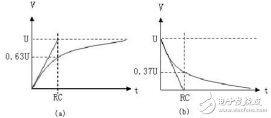 rc電路時間常數的定義及計算