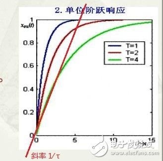 rc電路時間常數的定義及計算