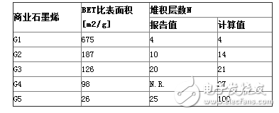 石墨烯的特性是什么_石墨烯物理特性介紹