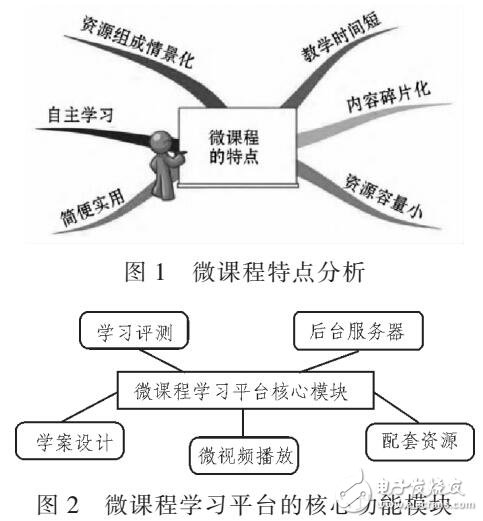 基于計算機微課學習平臺（結合微信與微課）