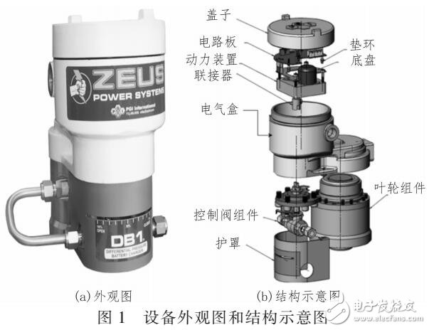 基于壓差式電池充電器原理及結(jié)構(gòu)