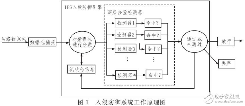 基于OCTEON CN38XX多核處理器的共享內(nèi)存通信模型