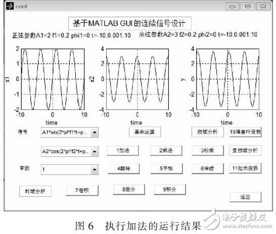 信號與系統仿真平臺分析軟件（MATLAB和GUI結合）