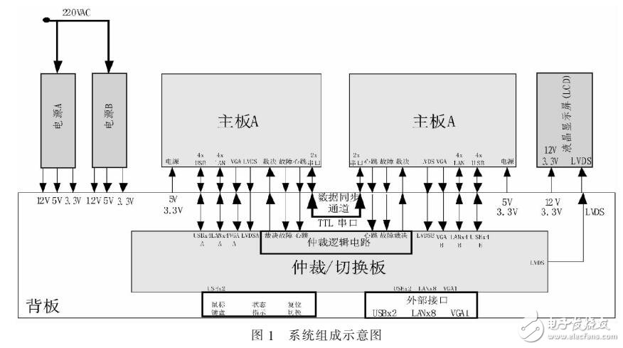 計算機系統(tǒng)切換方案