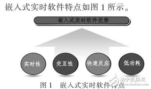 嵌入式軟件在計算機軟件設計中應用