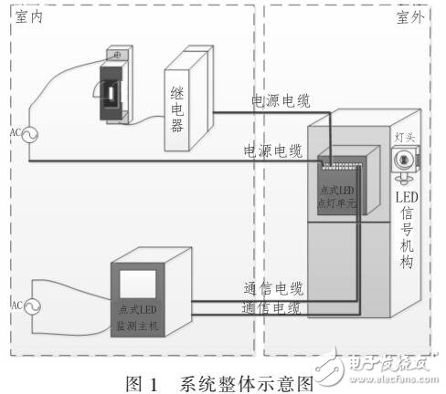 基于鐵路點(diǎn)燈系統(tǒng)通信抗干擾設(shè)計(jì)介紹