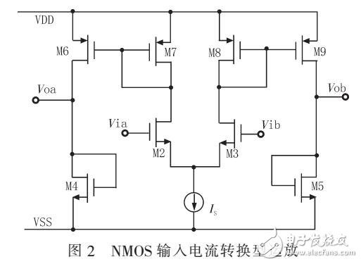 基于LVDS接收器的CMOS運放