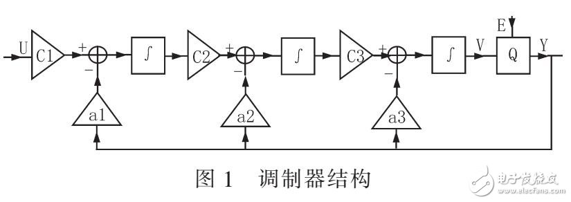 Sigma-Delta調(diào)制器應(yīng)用于X-ray安檢系統(tǒng)中設(shè)計(jì)