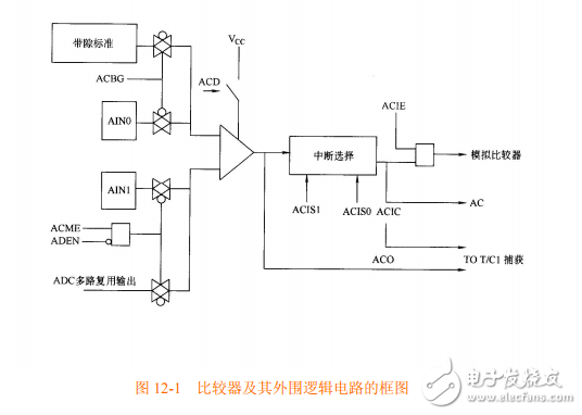 第12章  ATMEGA16_L_的模擬比較器使用