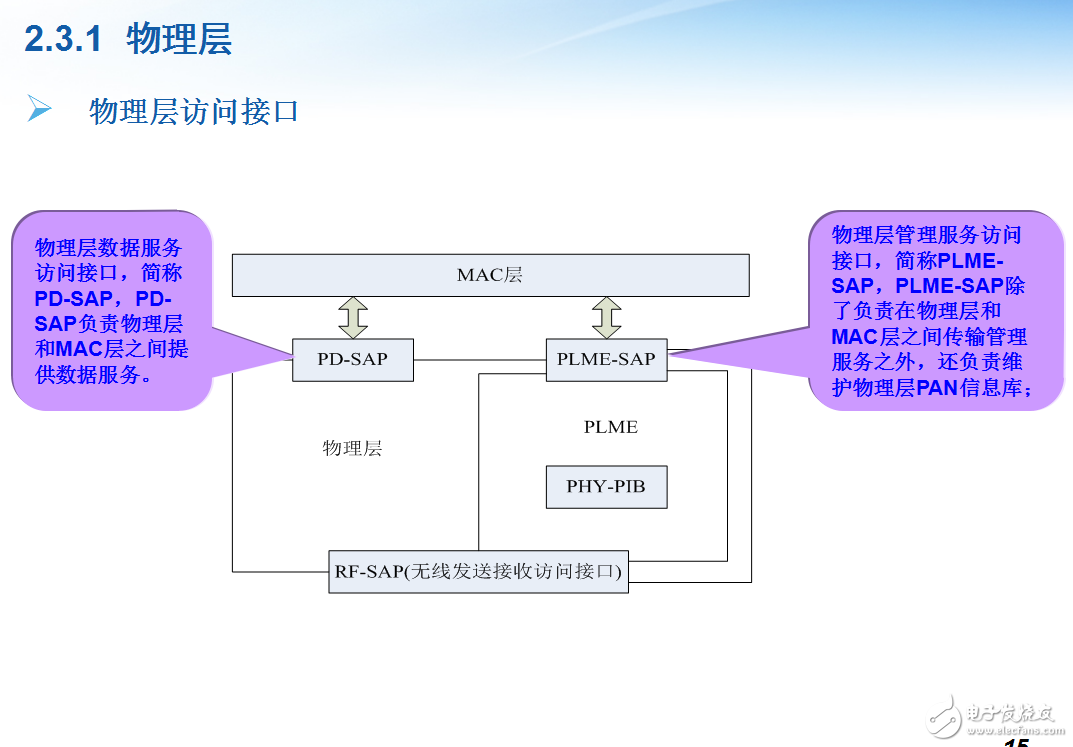 Zigbee技術教程課程課件