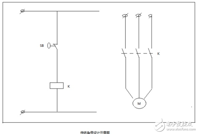 詳述安全繼電器設(shè)計及工作原理