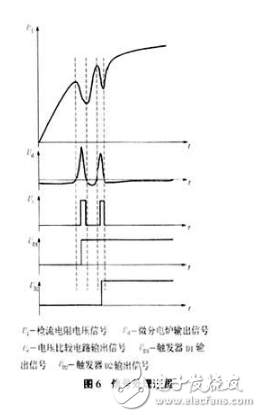 關于電磁繼電器二次吸合電壓技術研究