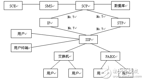 智能網概述及其技術解析