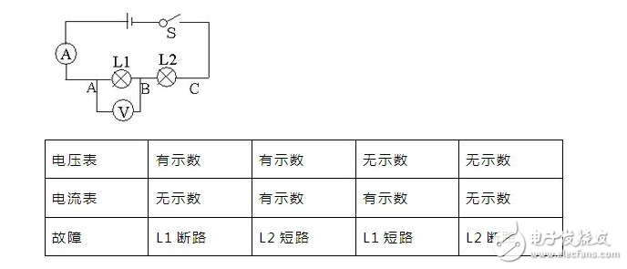 短路和斷路有什么區(qū)別_短路和斷路的區(qū)別口訣