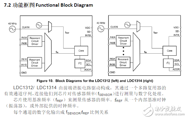 ldc1314芯片工作原理、引腳參數及其應用例程詳解