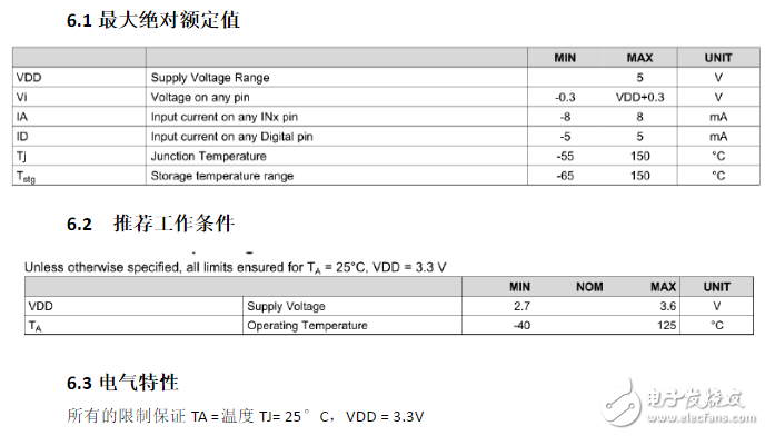 ldc1314芯片工作原理、引腳參數及其應用例程詳解