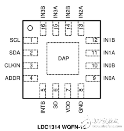 ldc1314芯片工作原理、引腳參數及其應用例程詳解