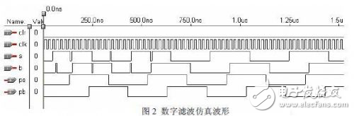 基于DSP+CPLD 現場可編程門陣列器件的可重構數控系統