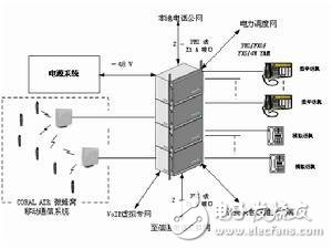 微蜂窩基站是什么_微蜂窩基站結構