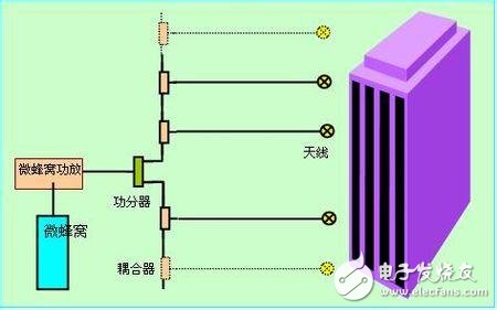 微蜂窩基站是什么_微蜂窩基站結構