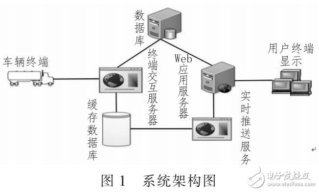 車輛GPS信息實(shí)時追蹤（基于WebSocket）