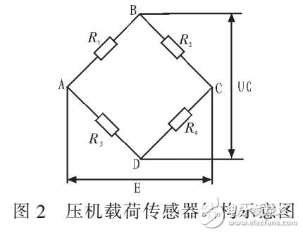 120噸雙軸伺服壓機(jī)載荷閉環(huán)檢測(cè)與控制