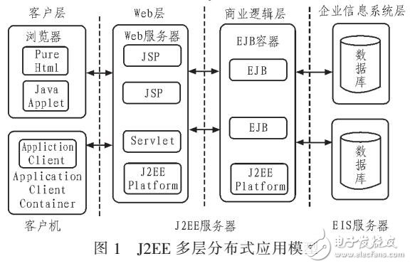 基于B/S的電力管理系統(tǒng)設(shè)計(jì)（J2EE體系）