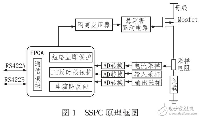 基于OpenVPX實現(xiàn)耐壓直流固態(tài)功率控制器