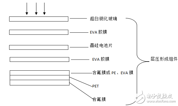 光伏背板產品及其產品構造與技術的解析