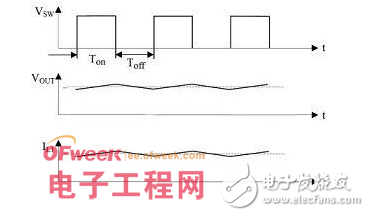 基于MP1593的DC-DC穩壓電源的設計與制作