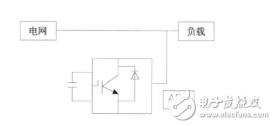 什么叫諧波？抑制諧波的措施有哪些？