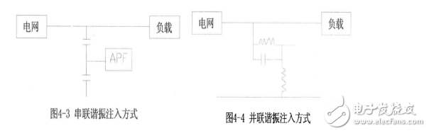 什么叫諧波？抑制諧波的措施有哪些？