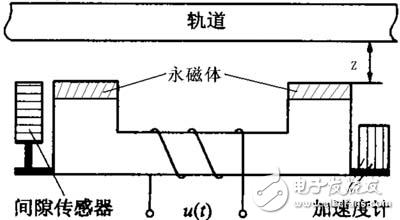 混合懸浮控制系統的硬件設計方案解析