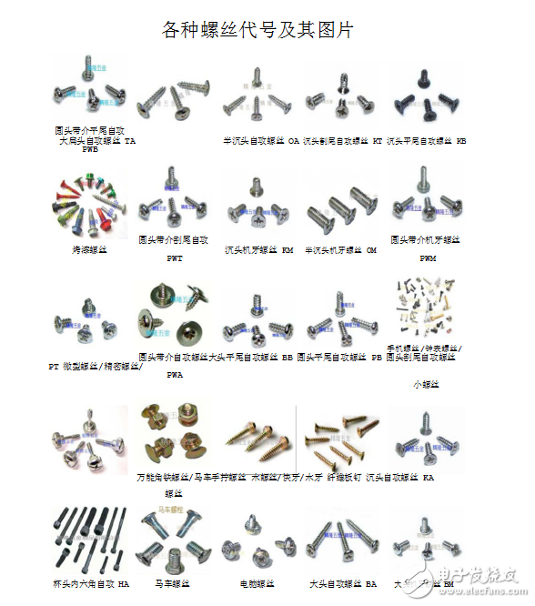 各種螺絲代號及其圖片