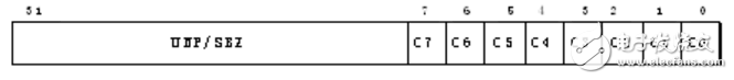 mpu內(nèi)存保護(hù)單元寄存器種類及相關(guān)編程