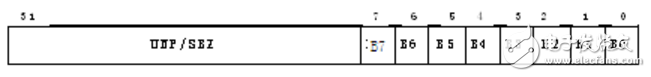 mpu內(nèi)存保護(hù)單元寄存器種類及相關(guān)編程