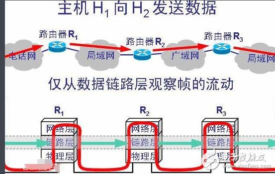 數據鏈路層的主要功能