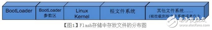 linux系統移植步驟