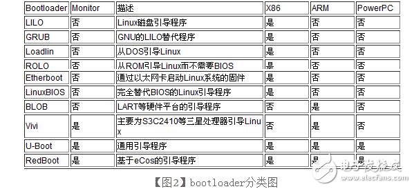 linux系統移植步驟